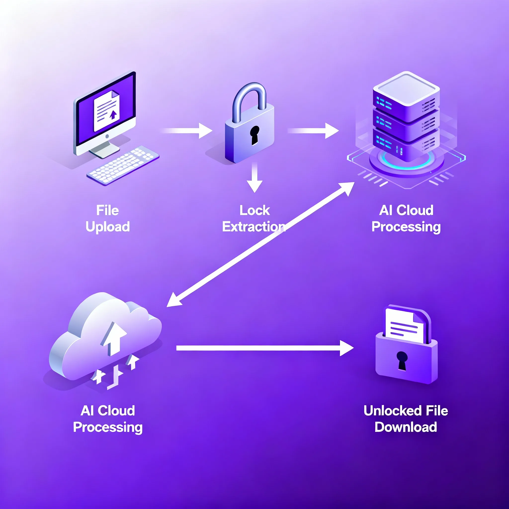 Excel password recovery process